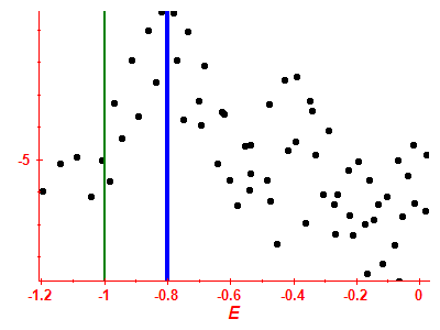 Strength function log